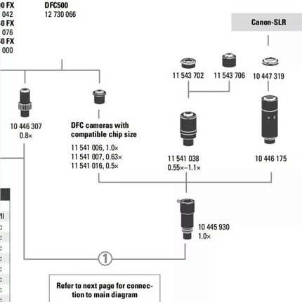 Diagram showing Leica 2.5x DSLR Camera Adapter Tube 10446175 connections.