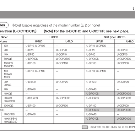 Olympus BX DIC Kit: U-UCDB-2 Universal Condenser U-DP 10/20/40/100 Prisms & U-DICT Slider specs chart